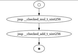 GraphViz preview of foo